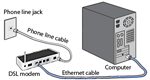 internet connections