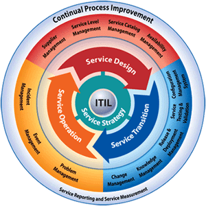 itil logo