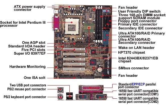Motherboard Atx Layout Complete 3d Warehouse - vrogue.co